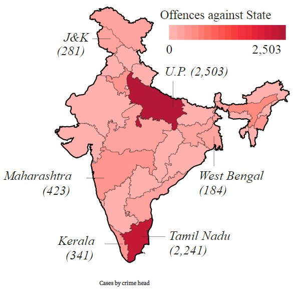 offence against state